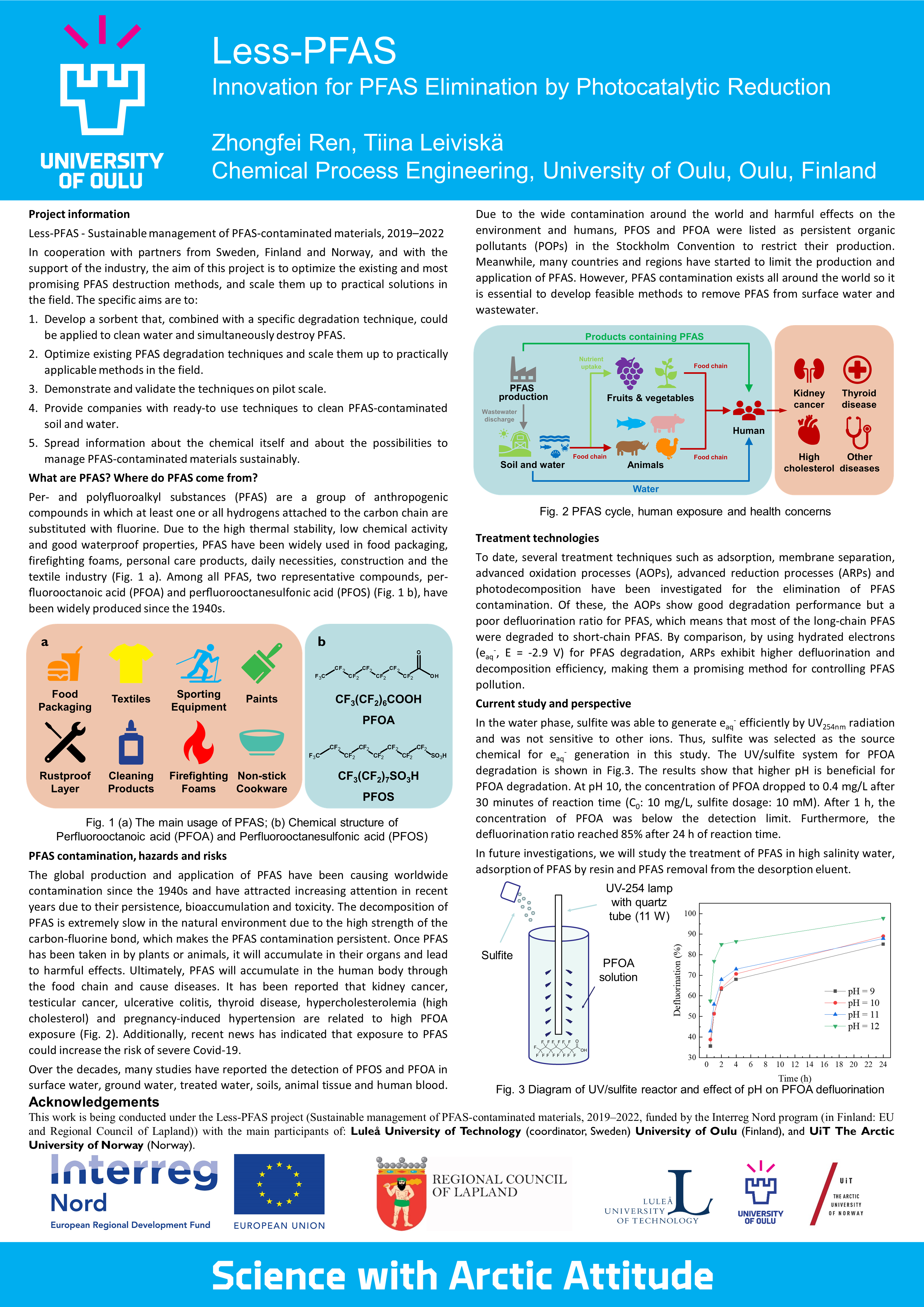 A picture of the poster prepared in the Less-PFAS project in March 2021 by Zhongfei Ren and Tiina Leiviskä