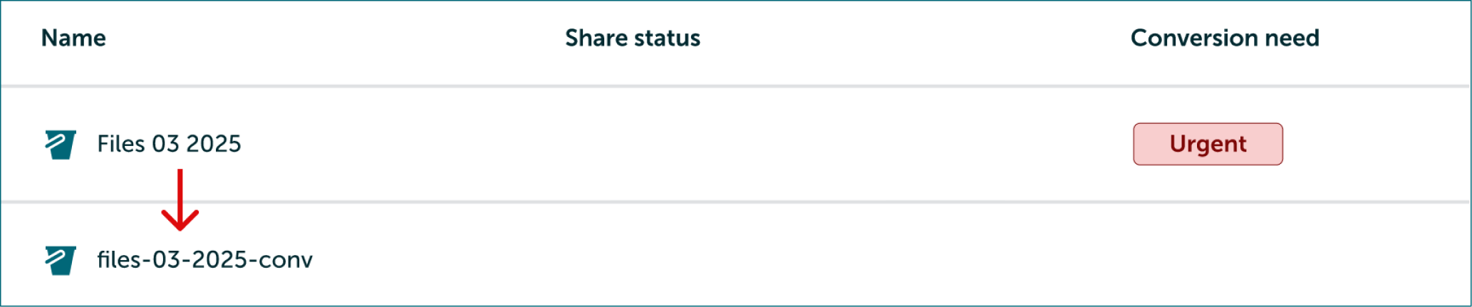 Urgent buckets in SD Connect