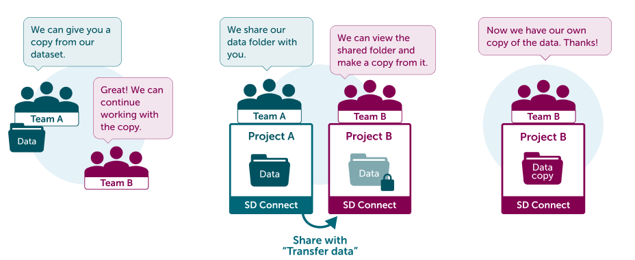 Transfer Data Infograph